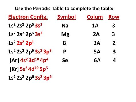 1s2 2s2 2p6 3s1|The Electron Configurations of Atoms .